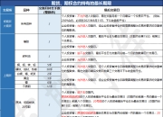 期货和期权合约持有的最长期限，你了解吗？（全面详细解读）