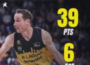 42岁湖人旧将！狂砍39分6助攻！当选西甲联赛MVP