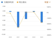 1.56亿元违约金即将落袋，年亏超4亿元后星辉娱乐的一次“大补”