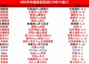 拜仁提前出线！周六016世俱杯前瞻：马梅洛迪日落vs多特蒙德