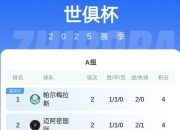 你也不想打欧冠冠军吧？迈阿密稍后对阵帕尔梅拉斯，胜者避开巴黎
