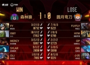 Dota2老头杯分组赛第一日：飞飞超人拍拍熊拿下胜利