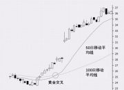 什么是交叉(黄金交叉和死亡交叉图解)