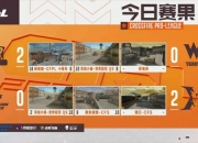 穿越火线2025CFPL夏季赛6月11日赛果：KZ零封EP