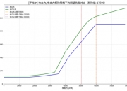 开发者预告！《洛奇英雄传》下半年更新内容抢先知！