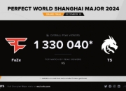 上海major热度不行?游戏峰值人数181.8w！