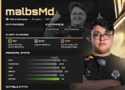 2024cs2top排名hltv12名：malbsMd
