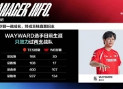 Wayward说回不了TES,给369点外卖可以考虑一下
