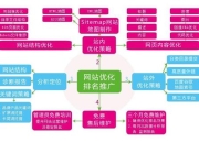 SEO是什么_解析搜索引擎优化的核心定义与关键作用