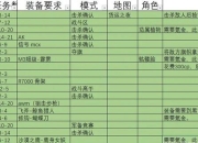 魔兽战士孤胆单刷全攻略战场副本制霸技巧解析