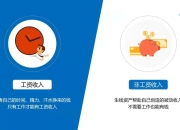 什么是工资收入和非工资收入(工资收入和非工资收入的区别)