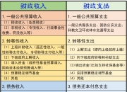财政收入包括哪些(财政收入全解析)