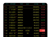 妖股是怎样炼成的(妖股怎么形成的)