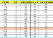 影响估值的因素有哪些(影响估值的主要因素)