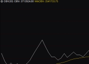 obv指标是什么意思(obv指标详解)