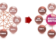 什么是基金互认(中港基金互认怎么买)
