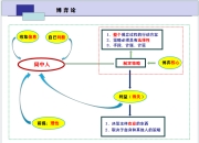 博弈论(博弈的分类及组成要素)