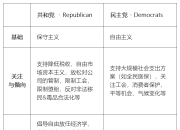 美国中期选举:是什么?怎么选?市场如何解读?