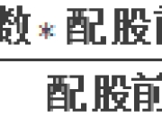 什么是配股除权(配股除权参考价的计算公式)