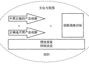 什么是产品创新、战略(产品创新、战略的概念)