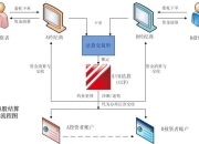 中国结算业务介绍及其数据接口