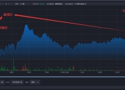 股票交易费用如何计算(股票行情交易计算公式)