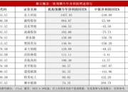 雄安新区龙头股票有哪些(雄安新区概念龙头股票名单一览表)