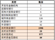 农村商业银行有哪些(主要农村商业银行排名及经营情况)