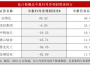 钛白粉概览股票有哪些(钛白粉龙头股票名单一览表)