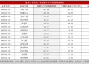 酿酒板块龙头股票有哪些(酿酒板块概念股票名单一览表)