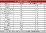 港股市场已经被低估了吗(恒指重点指数最新市盈率及机构预测2022市盈率对比)
