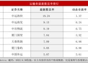 运输服务板块龙头股票有哪些(运输服务板块概念股票名单一览)