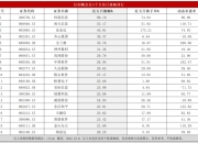 信创概念龙头股票有哪些(信创概念股票名单一览表)