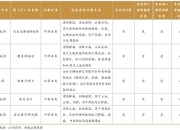 600993马应龙股票可以长期持有吗(马应龙600993个股分析)