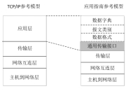 金融机构|场外通用传输接口行标准