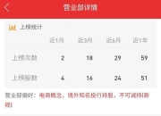 开源五虎的选股标准