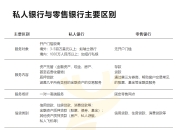 私人银行与零售银行有哪些区别?私人银行具体提供哪些业务?