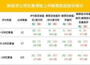 新股解禁会跌吗(新股解禁对股价的影响)