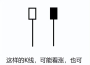 K线反转形态之锤子线和上吊线（图解）
