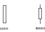 K线反转形态之吞没形态，吞没形态K线图经典图解
