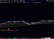 K线持续形态之上升三法和下降三法的特点及图形解释