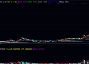 什么是股票均线趋势追踪，均线的趋势跟踪作用解析