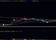 均线技术图形——一阳穿多线、一阴穿多线