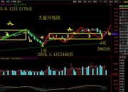 缠论分析基点取值需要考虑什么因素(大盘不同级别下分析基点的取值和结构)