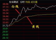 (分时图技术深度解析)解密分时图