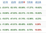行业指数基金值得买吗（聊聊行业指数基金）
