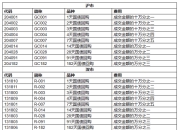 什么是国债逆回购（国债逆回购详细说明）