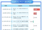 什么是平准基金？