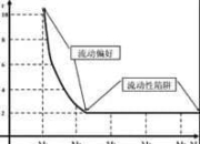 流动性陷阱