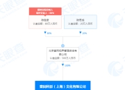 陈思诚父子成立演出经纪公司 注册资本500万
